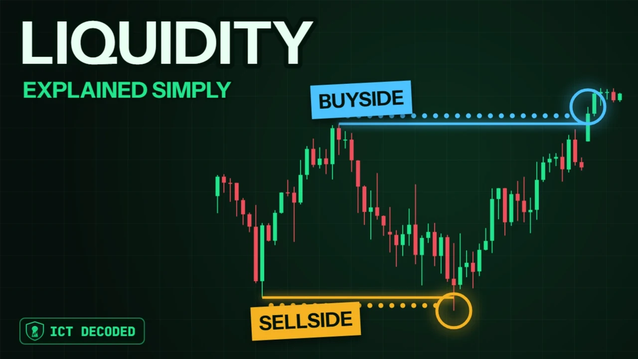 Liquidity lesson thumbnail: How to Find Liquidity Like a Pro (ICT Buyside & Sellside Explained)